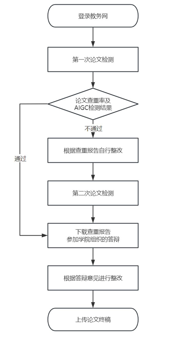 81b51fa1909067821c76a4547423e731.png